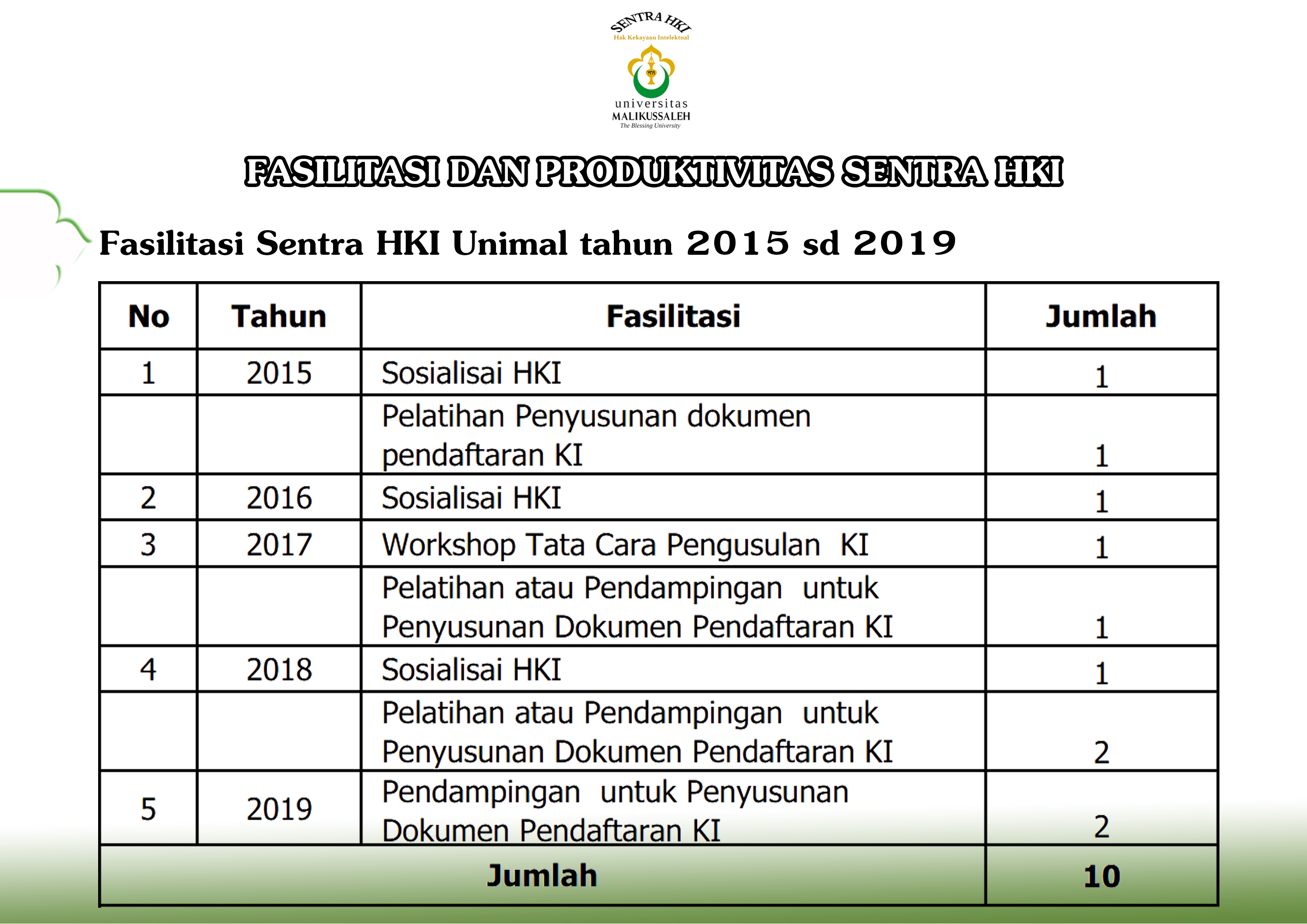 Kegiata Sentra HKI 1