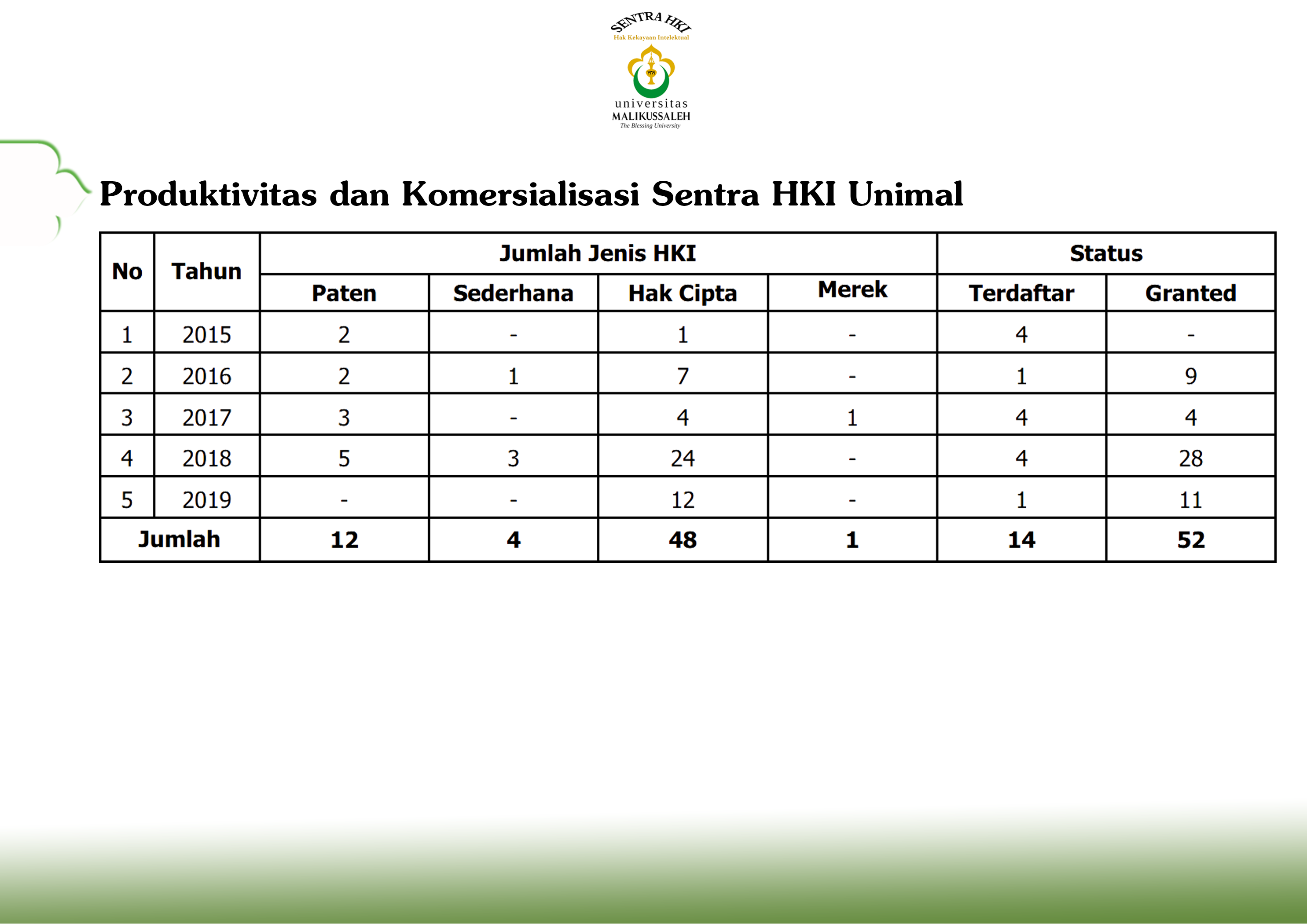 Kegiata Sentra HKI 2