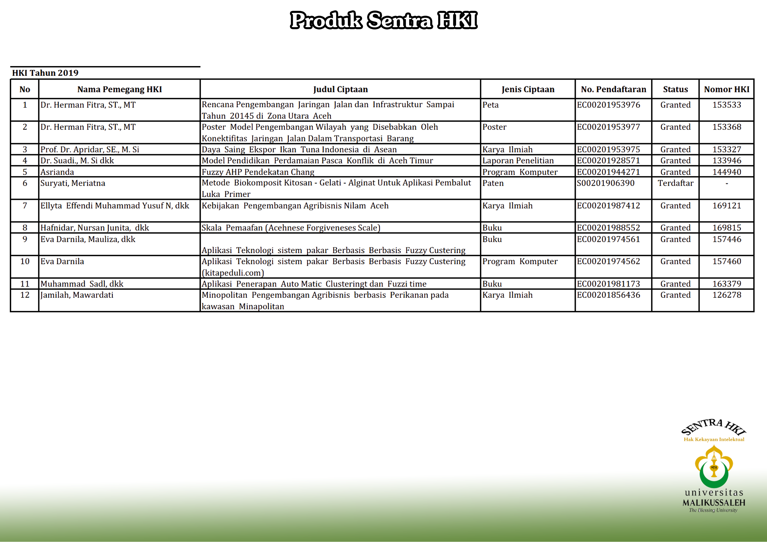 Produk Sentra HKI 2019