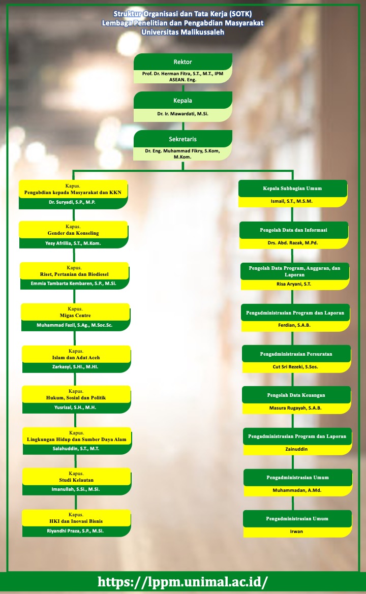 Struktur Organisasi SOTK 2023
